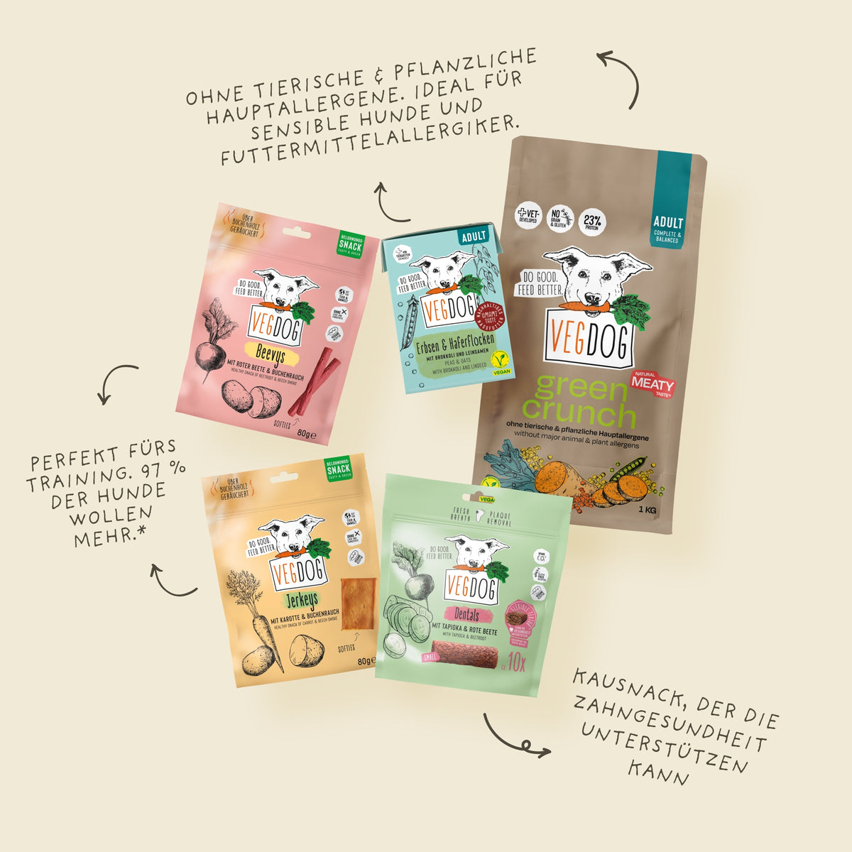 Mutimbauch Starter-Box